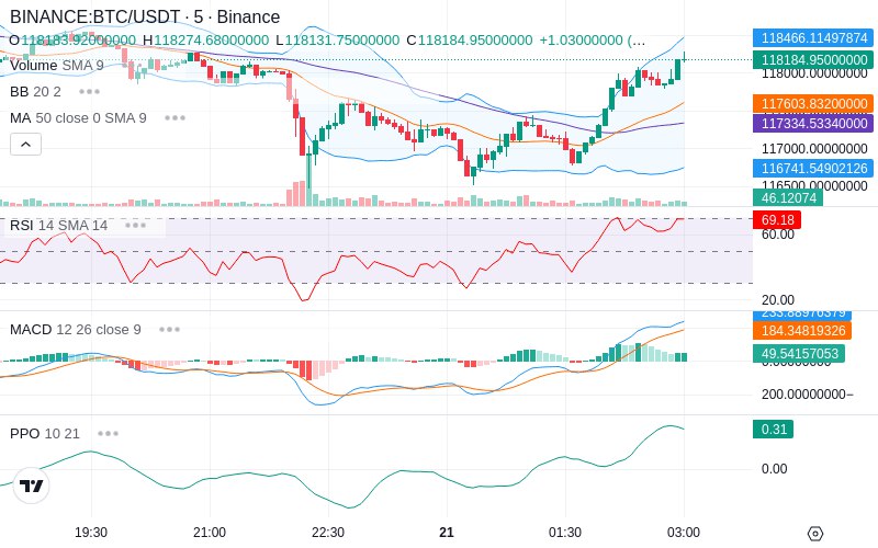 🚀 $TOMI SuperApp early access!