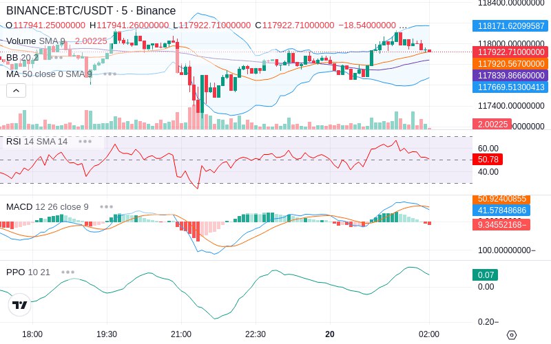 🚀 $TOMI SuperApp early access!