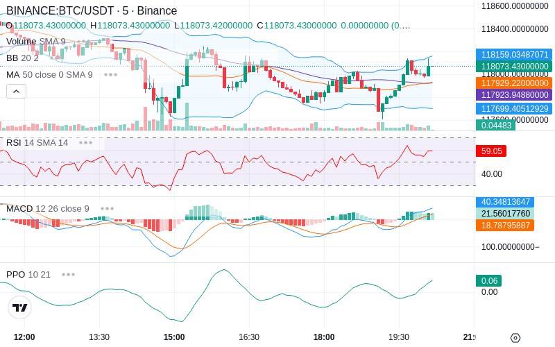 🚀 $TOMI SuperApp early access!