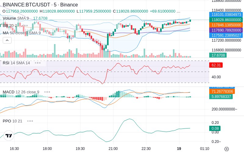 🚀 $TOMI SuperApp early access!