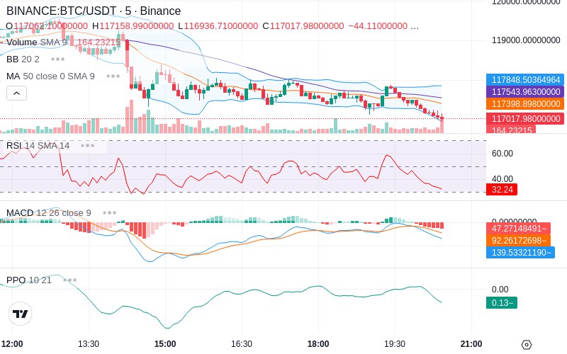🚀 $TOMI SuperApp early access!