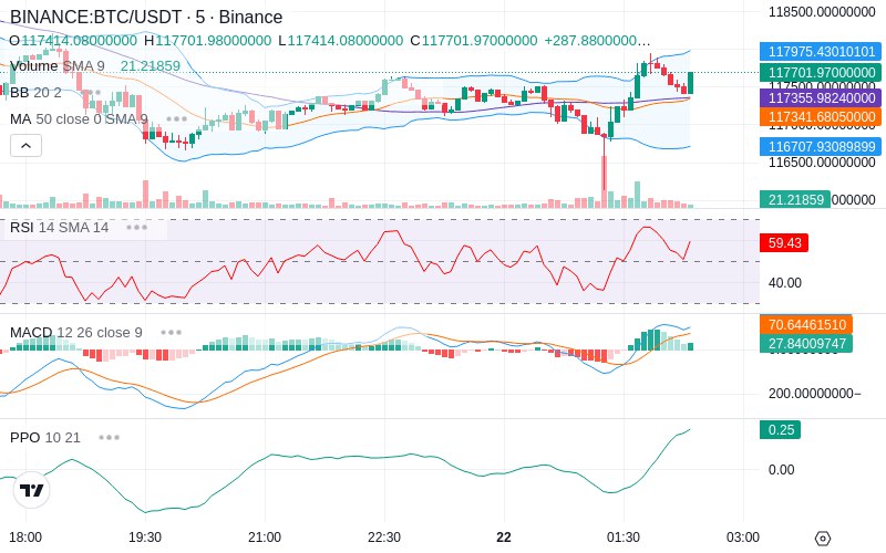 🚀 $TOMI SuperApp early access!
