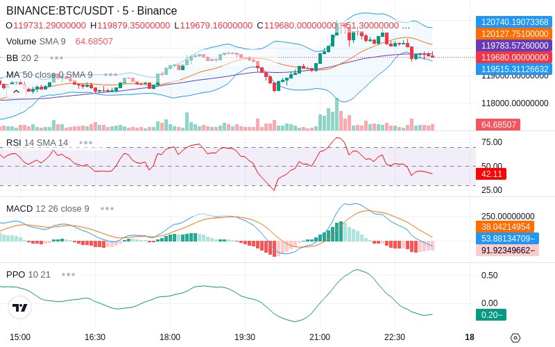🚀 $TOMI SuperApp early access!