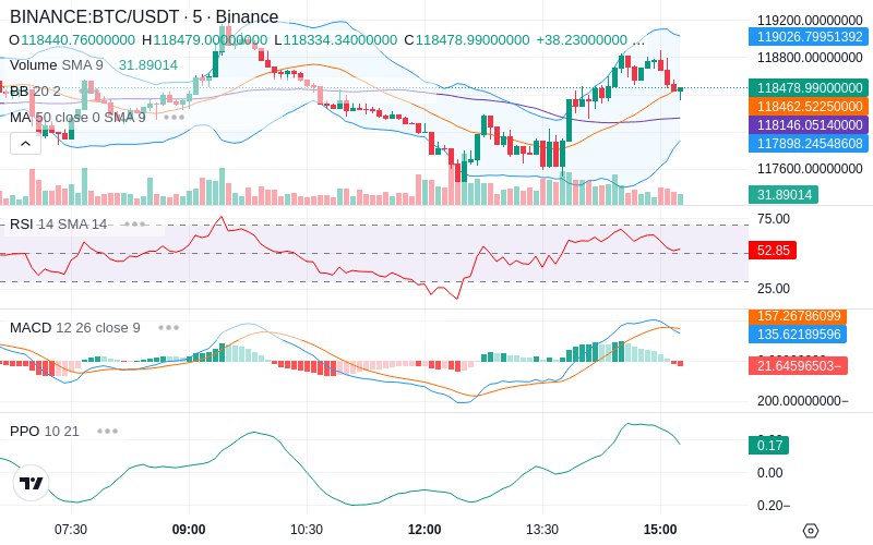🚀 $TOMI SuperApp early access!