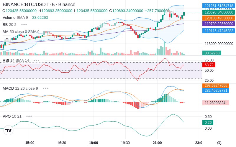 🚀 $TOMI SuperApp early access!