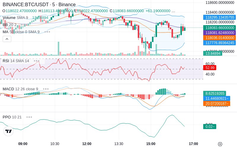 🚀 $TOMI SuperApp early access!