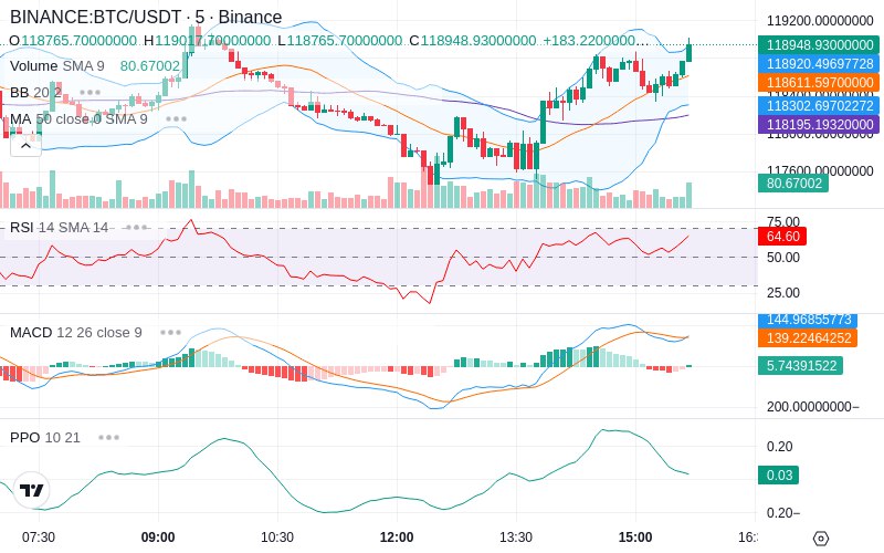 🚀 $TOMI SuperApp early access!