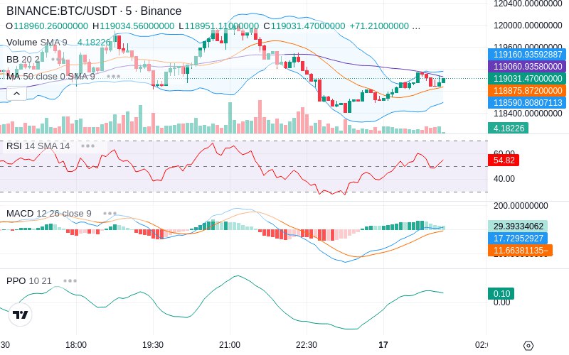🚀 $TOMI SuperApp early access!