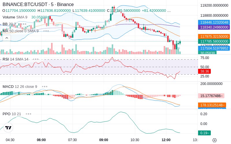 🚀 $TOMI SuperApp early access!