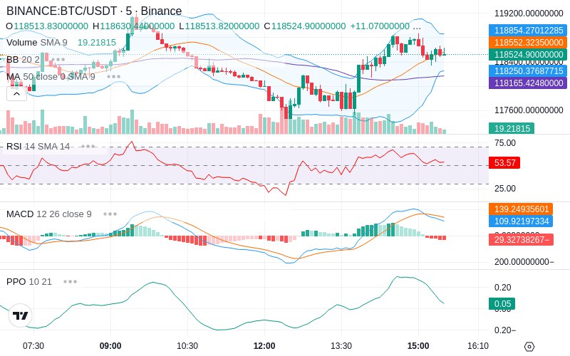 🚀 $TOMI SuperApp early access!