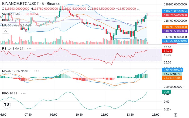 🚀 $TOMI SuperApp early access!