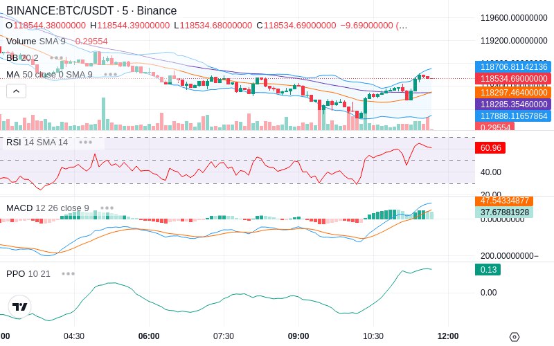 🚀 $TOMI SuperApp early access!