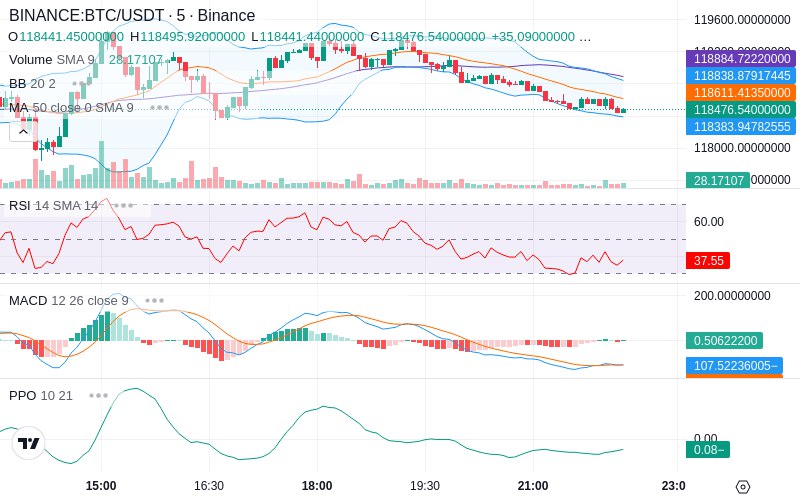 Join our News Channel🔥