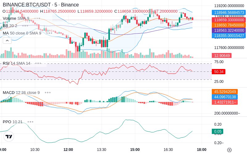 🚀 $TOMI SuperApp early access!