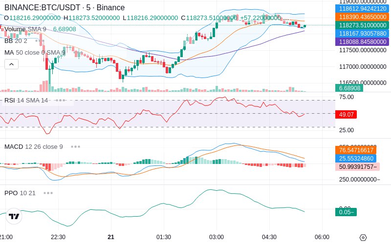 🚀 $TOMI SuperApp early access!