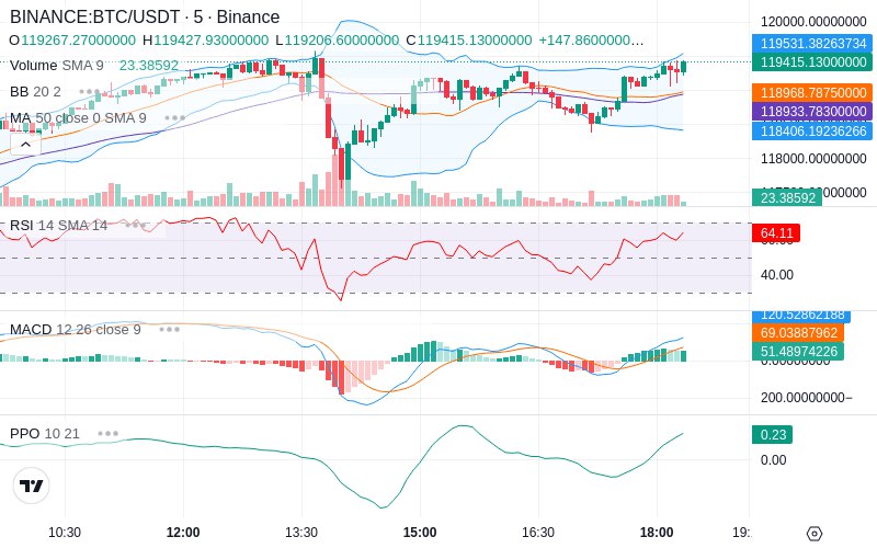 🚀 $TOMI SuperApp early access!
