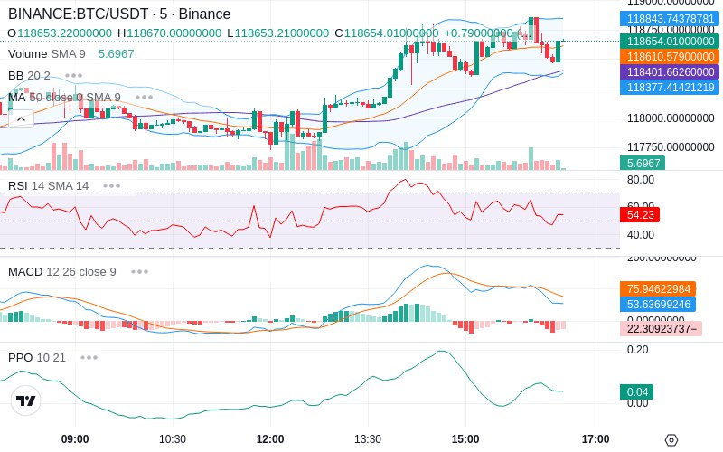 🚀 $TOMI SuperApp early access!