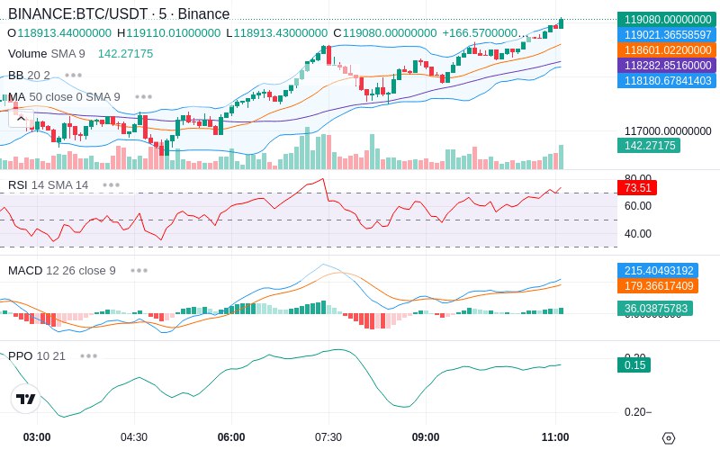 🚀 $TOMI SuperApp early access!