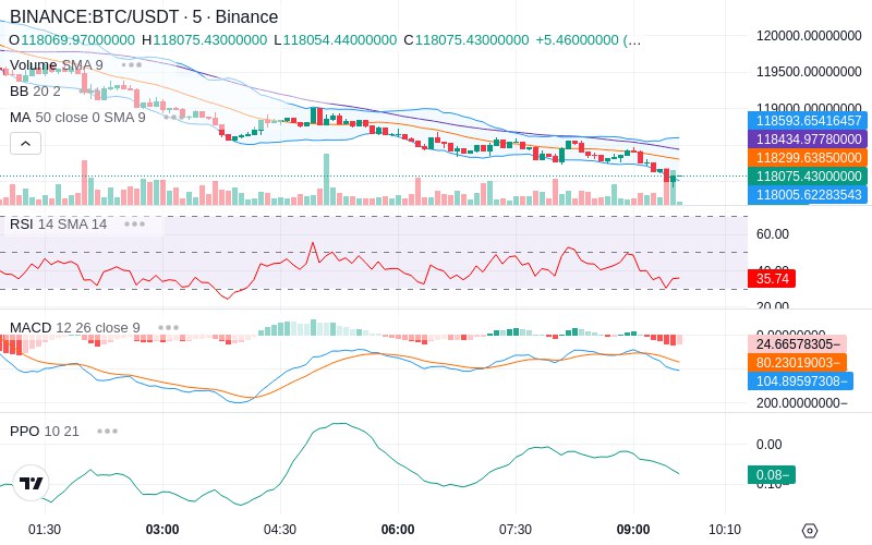 🚀 $TOMI SuperApp early access!