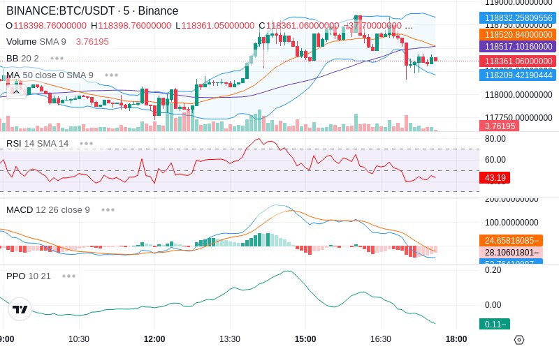 🚀 $TOMI SuperApp early access!