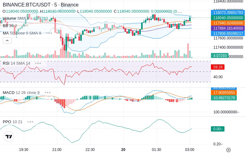 🚀 $TOMI SuperApp early access!