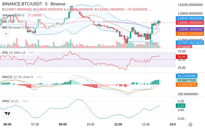 🚀 $TOMI SuperApp early access!