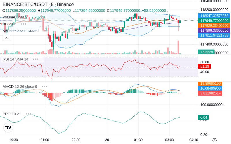 🚀 $TOMI SuperApp early access!