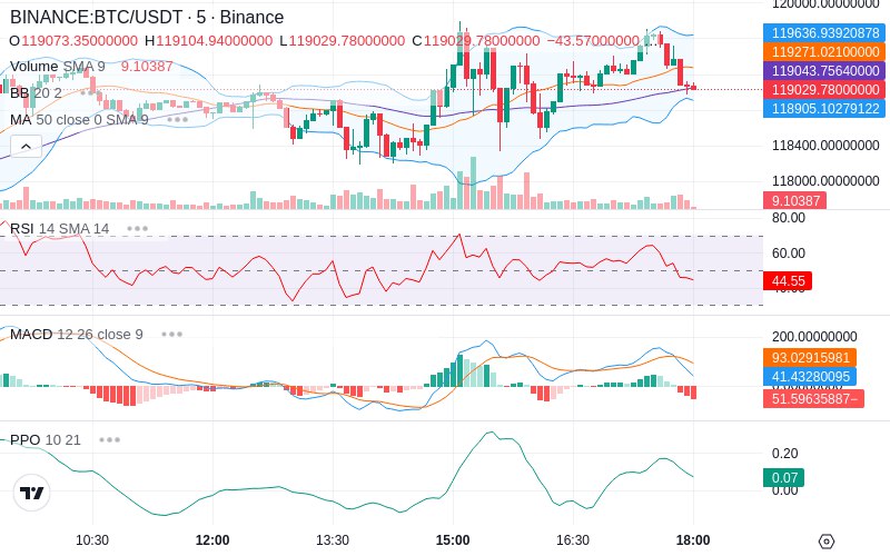 🚀 $TOMI SuperApp early access!