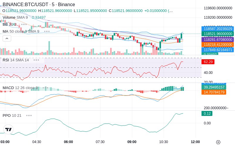 🚀 $TOMI SuperApp early access!