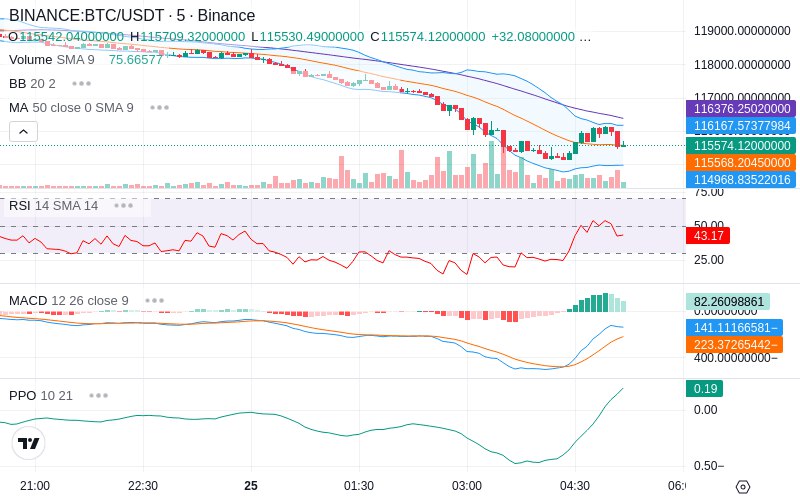 Join our News Channel🔥