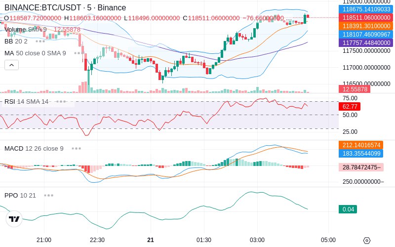 🚀 $TOMI SuperApp early access!