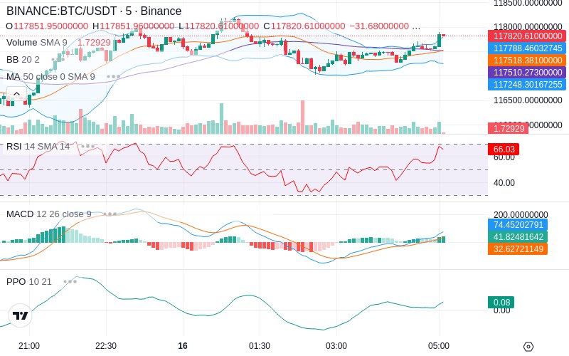 🚀 $TOMI SuperApp early access!