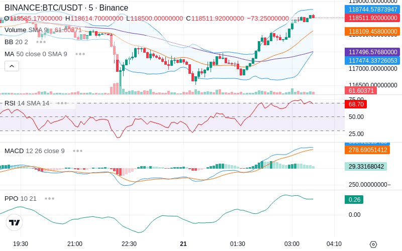 🚀 $TOMI SuperApp early access!