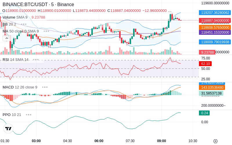 🚀 $TOMI SuperApp early access!