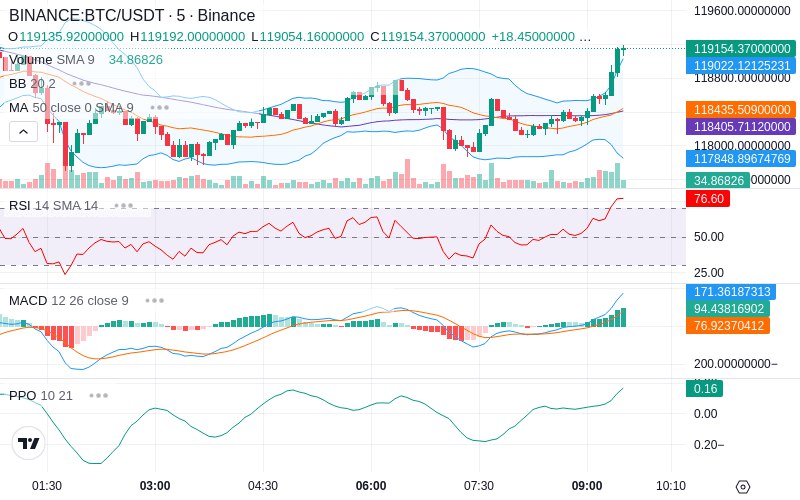 🚀 $TOMI SuperApp early access!