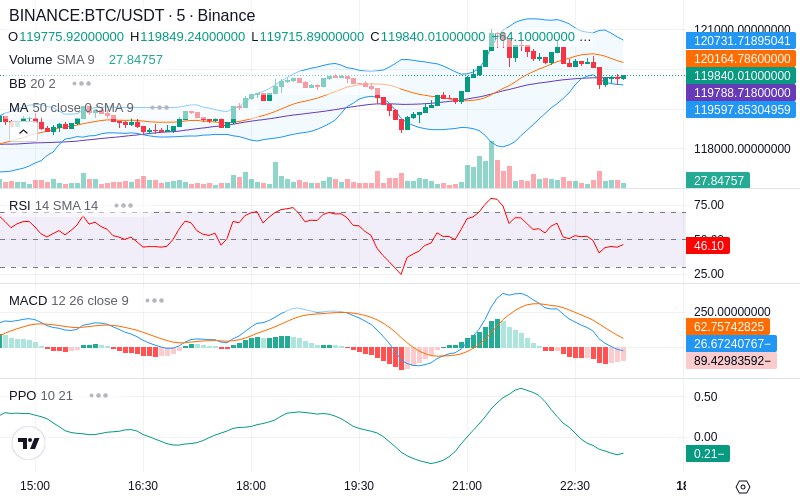 🚀 $TOMI SuperApp early access!