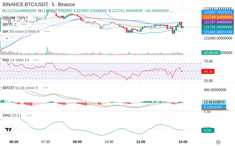 🚀 $TOMI SuperApp early access!