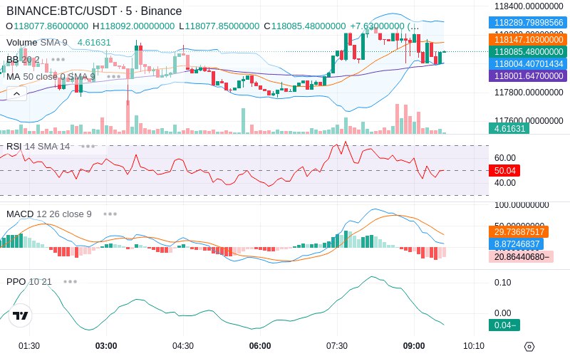 🚀 $TOMI SuperApp early access!