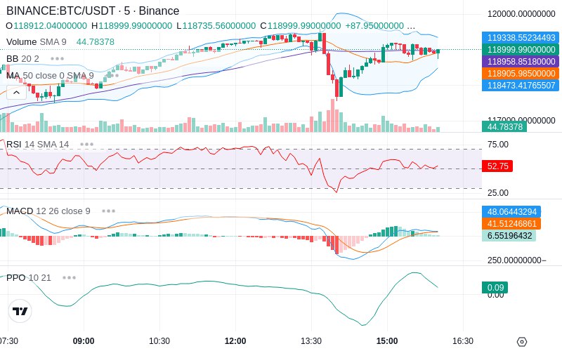 🚀 $TOMI SuperApp early access!