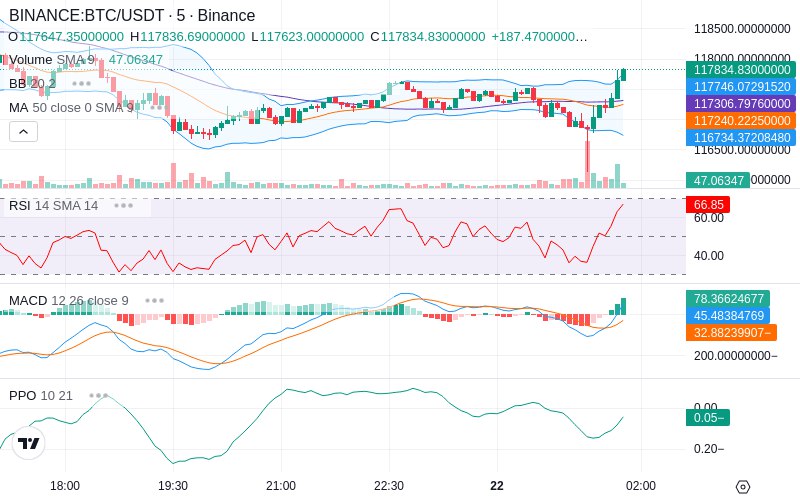 🚀 $TOMI SuperApp early access!
