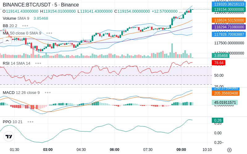 🚀 $TOMI SuperApp early access!