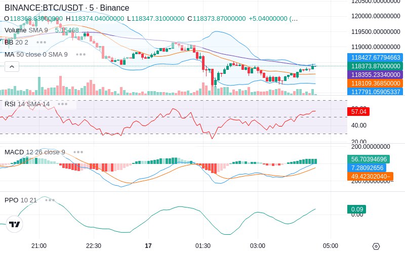 🚀 $TOMI SuperApp early access!