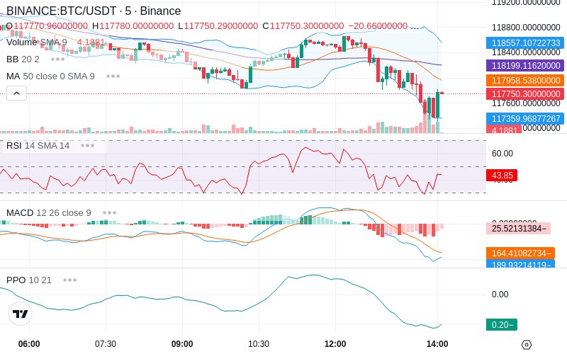 🚀 $TOMI SuperApp early access!