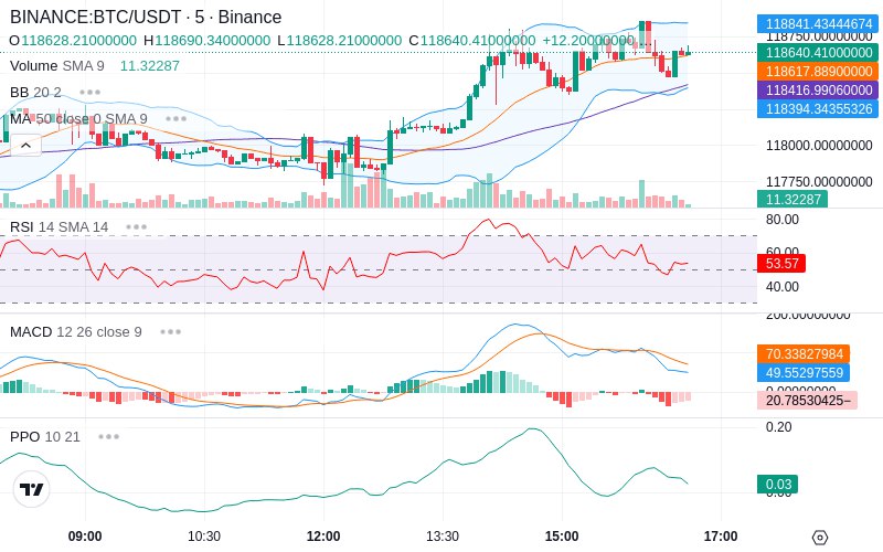 🚀 $TOMI SuperApp early access!