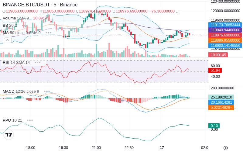 🚀 $TOMI SuperApp early access!