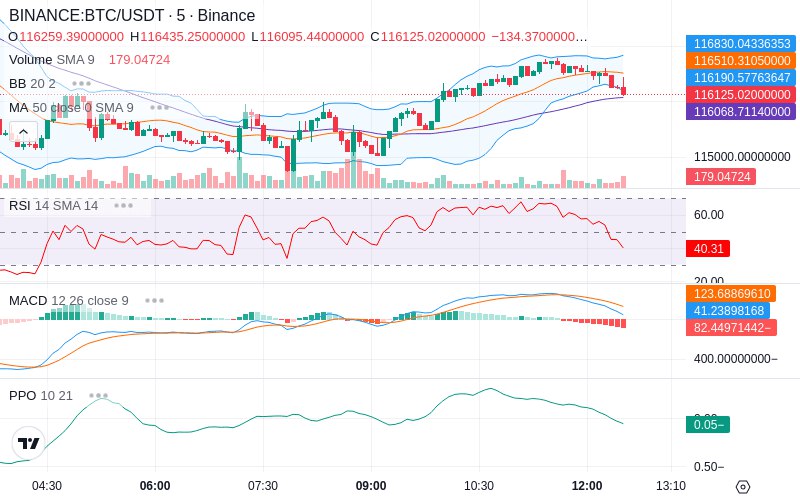 Trade on Hyperliquid📈