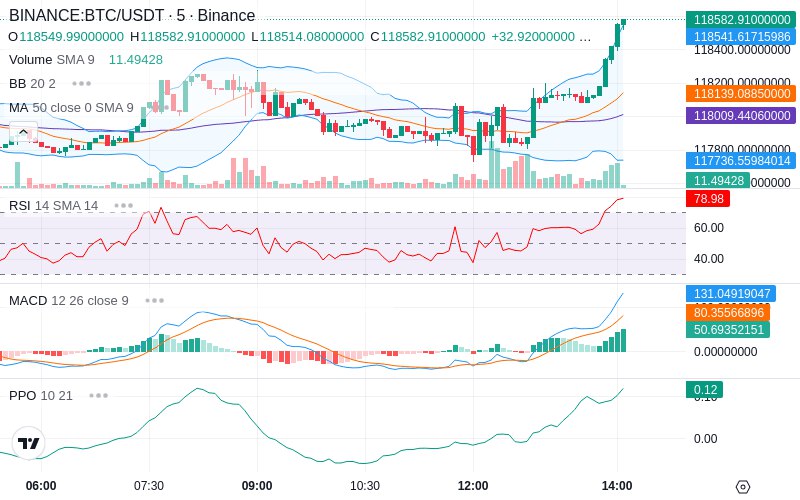 🚀 $TOMI SuperApp early access!