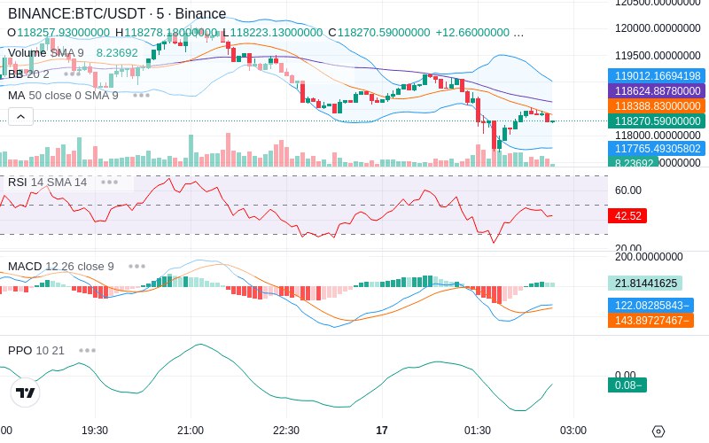 🚀 $TOMI SuperApp early access!