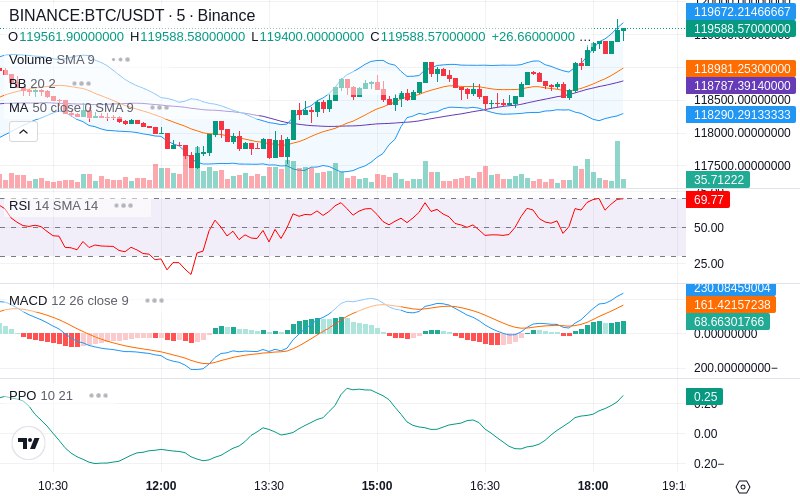 🚀 $TOMI SuperApp early access!