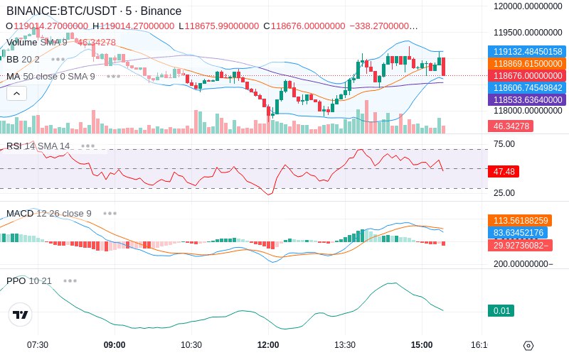 🚀 $TOMI SuperApp early access!